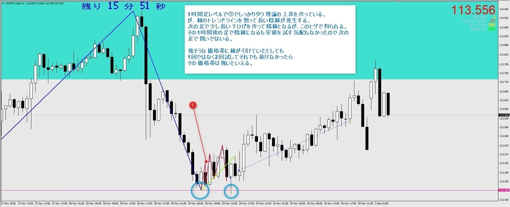 USDJPY1時間足
