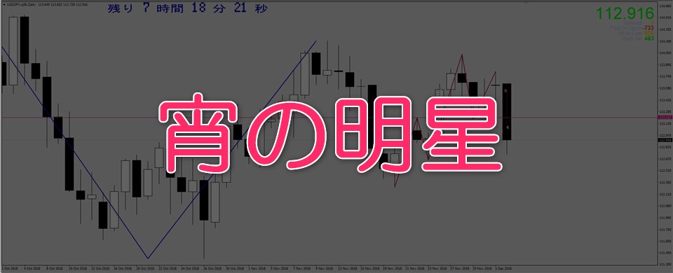 2018年12月4日USDJPY