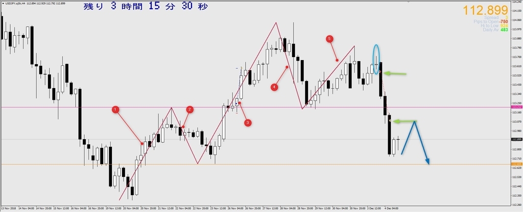 USDJPY4時間足
