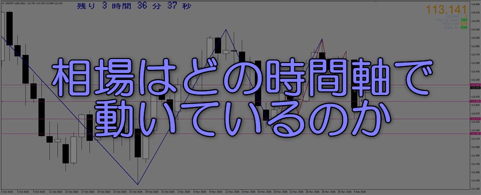 2018年12月5日USDJPY
