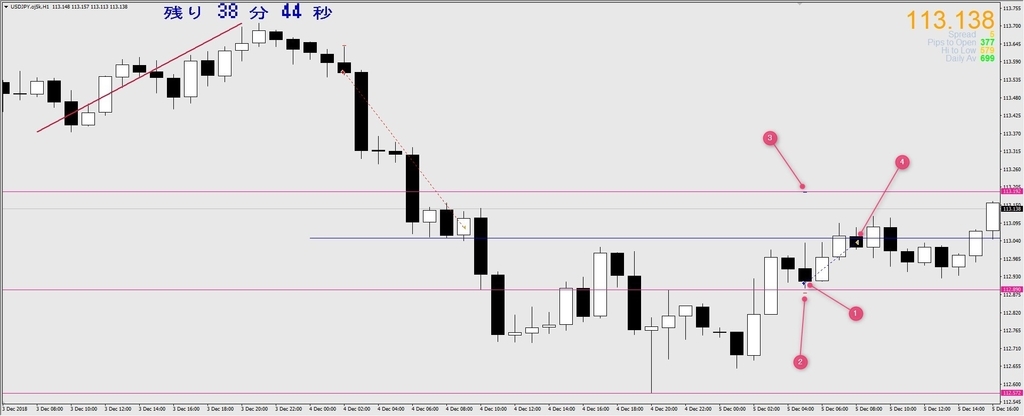USDJPY1時間足