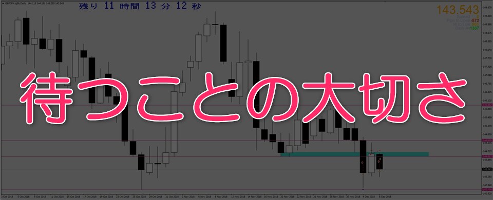 2018年12月6日GBPJPY