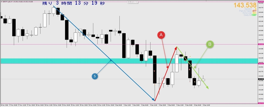 GBPJPY4時間足