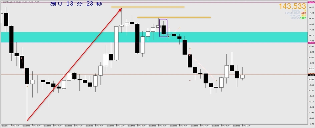 GBPJPY1時間足