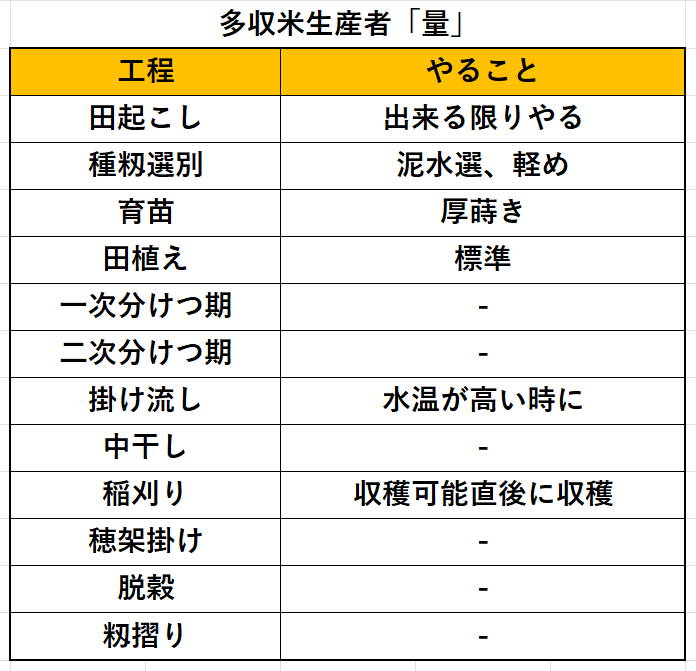 ジャンク PS5 貰い物なのでよく分かりません動くかどうかはわからない 