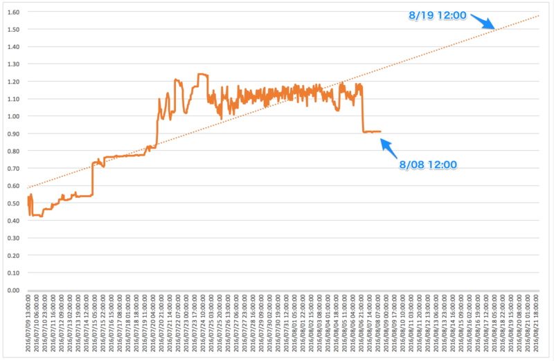 f:id:htnosm:20160808180204p:plain