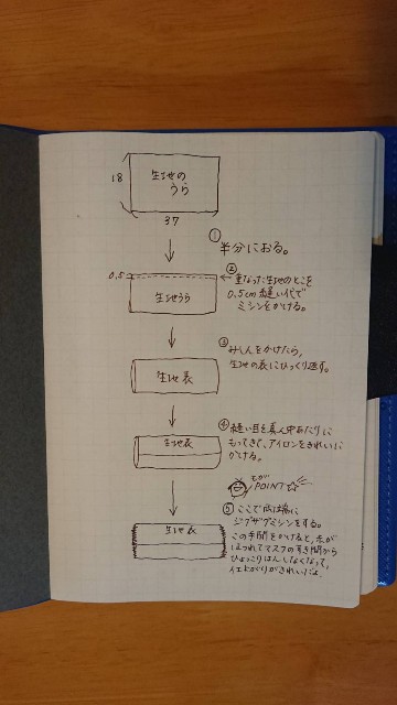 f:id:htsr8:20190126185821j:image f:id:htsr8:20190126185821j:image