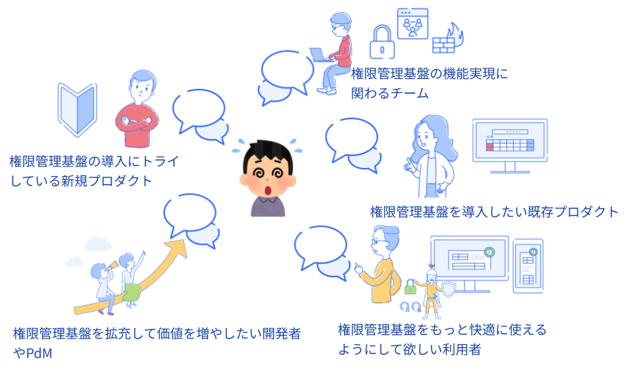 多様な期待値に囲まれる権限管理基盤開発チーム