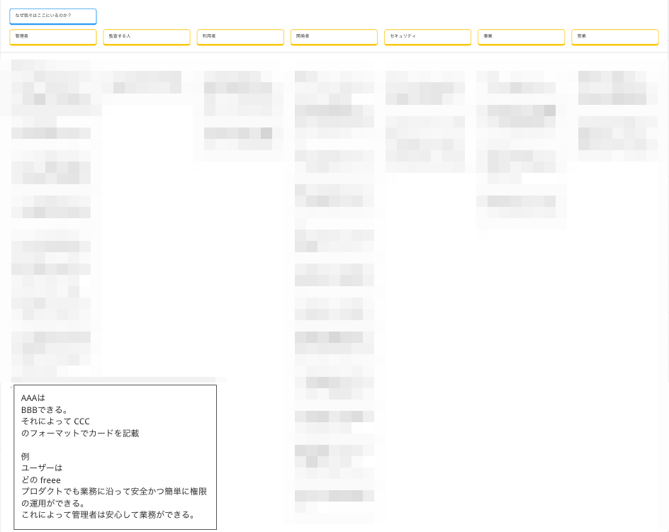 我われはなぜここにいるのかを整理するためのボード