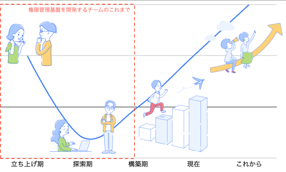 チームの歴史イメージ