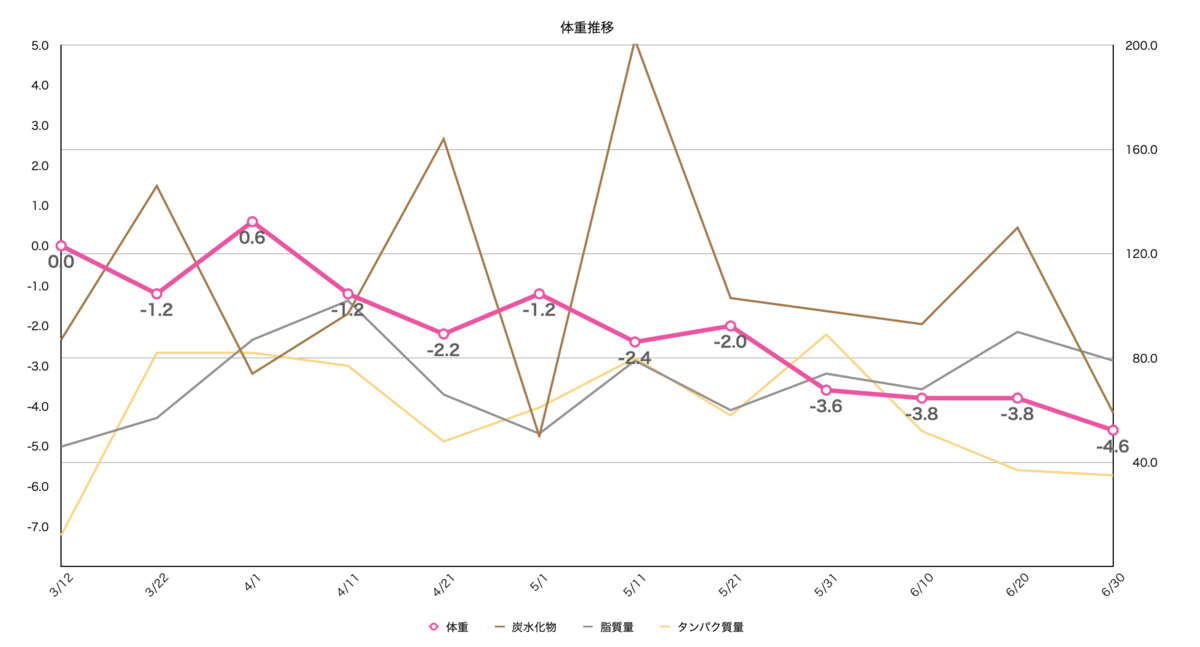 f:id:hua-ca:20210324224747p:plain