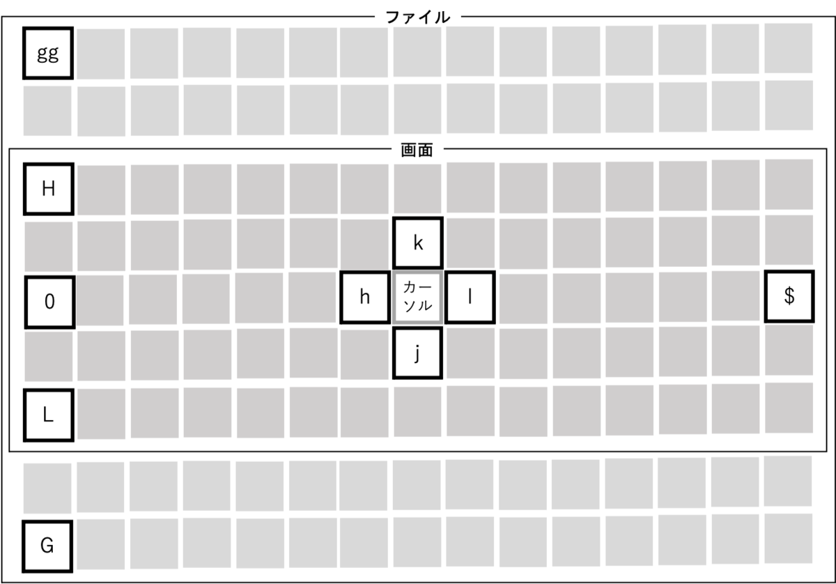 f:id:huamutou:20210608144212p:plain