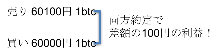 f:id:hugahuga_bit:20160924174327p:plain,w400 f:id:hugahuga_bit:20160924174327p:plain,w400