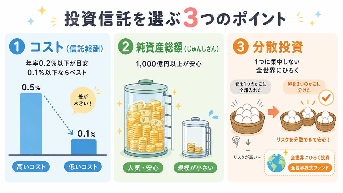 投資信託を選ぶ３つのポイント