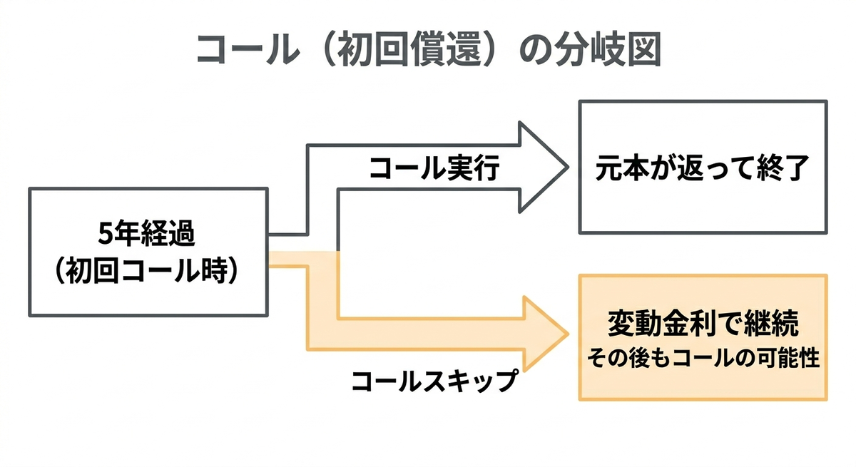 【2026年7月MUFG劣後債】第42回・第43回の違いと実質破綻時免除特約をFPが解説 - 毎日をちょい上質に|資産形成と暮らしを整えるFPブログ