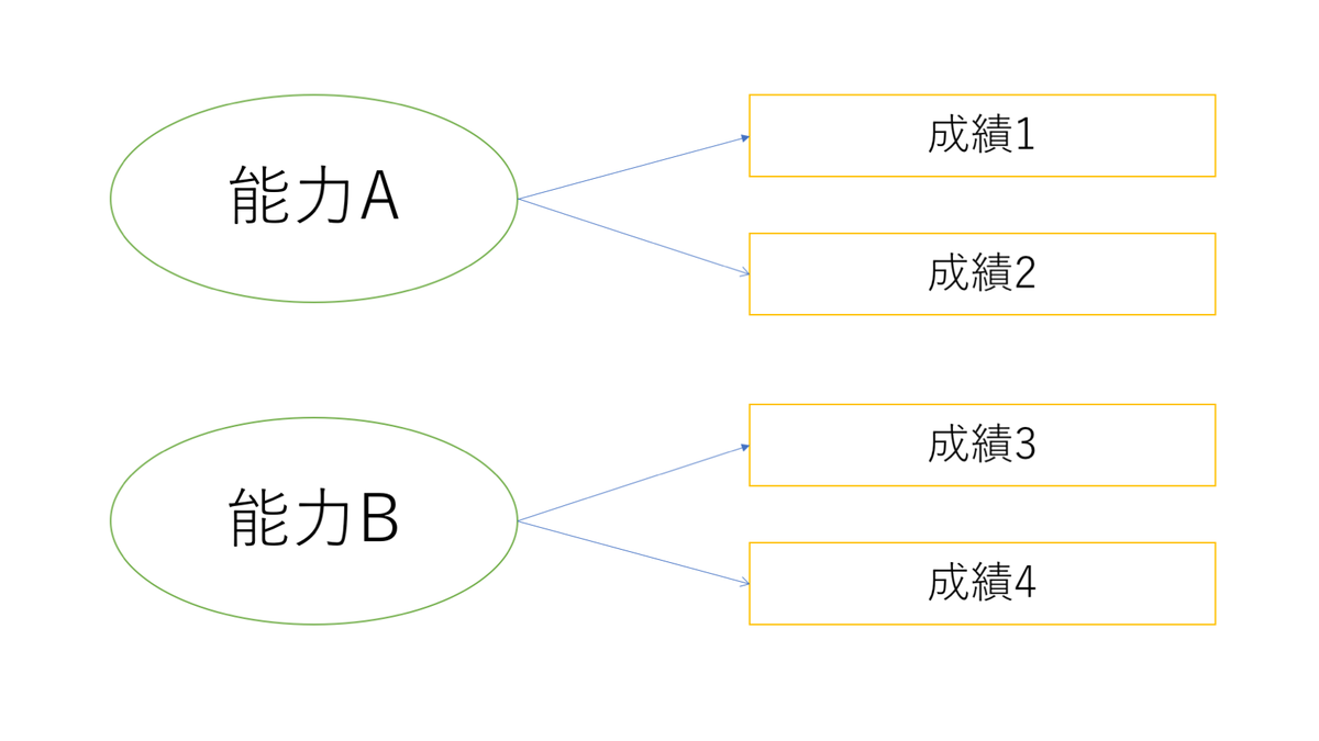 f:id:hui_guo:20200730204544p:plain f:id:hui_guo:20200730204544p:plain