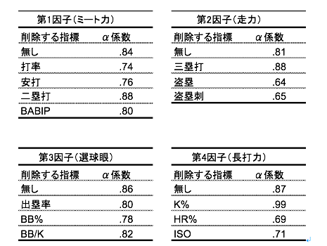 f:id:hui_guo:20200801191726p:plain f:id:hui_guo:20200801191726p:plain