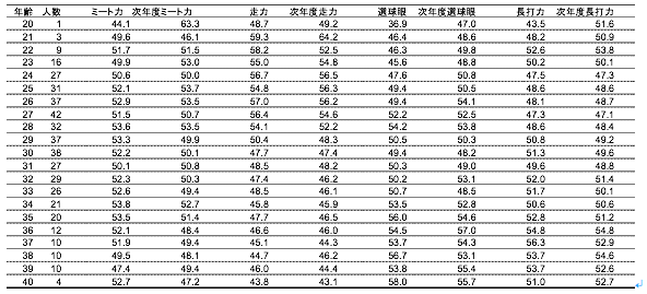 f:id:hui_guo:20200804124902p:plain f:id:hui_guo:20200804124902p:plain