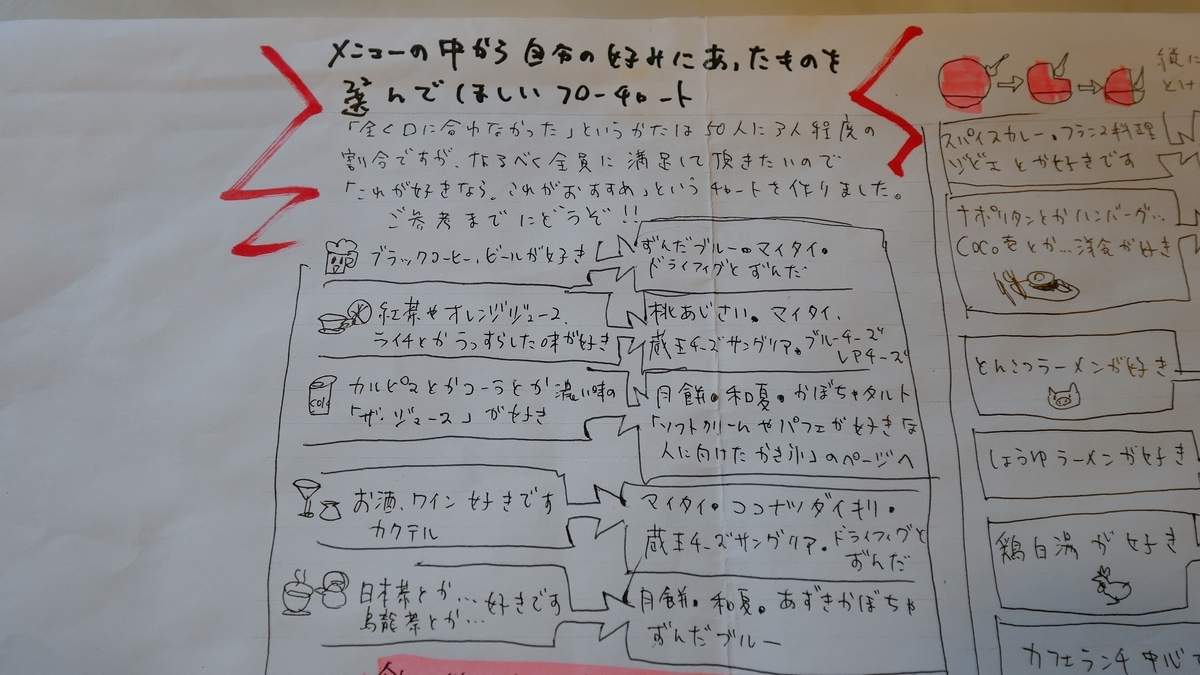 f:id:huji7:20190904020953j:plain