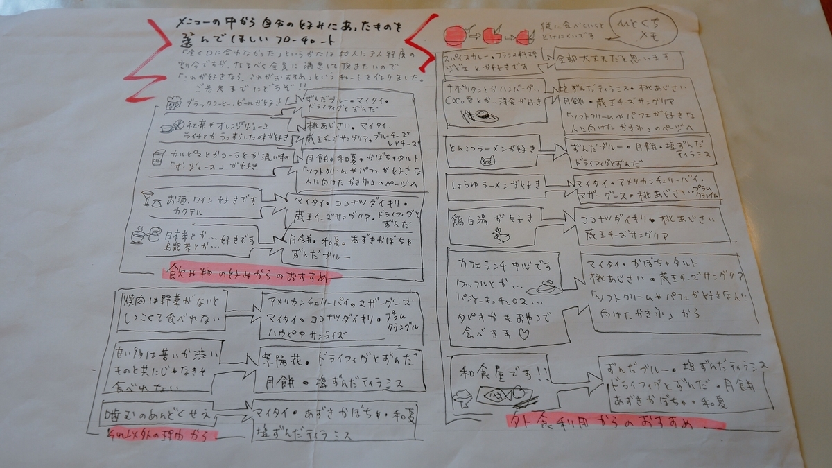 f:id:huji7:20190904021005j:plain