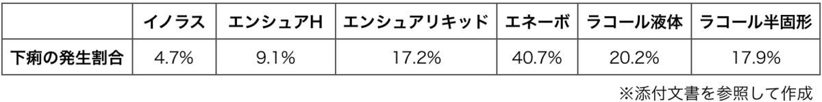 イノラス 薬価