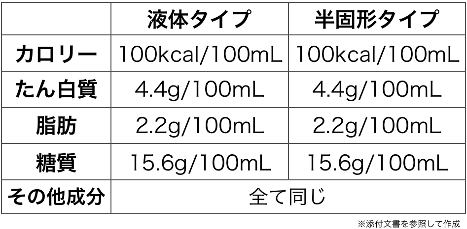 f:id:huji7:20200419205349p:plain f:id:huji7:20200419205349p:plain