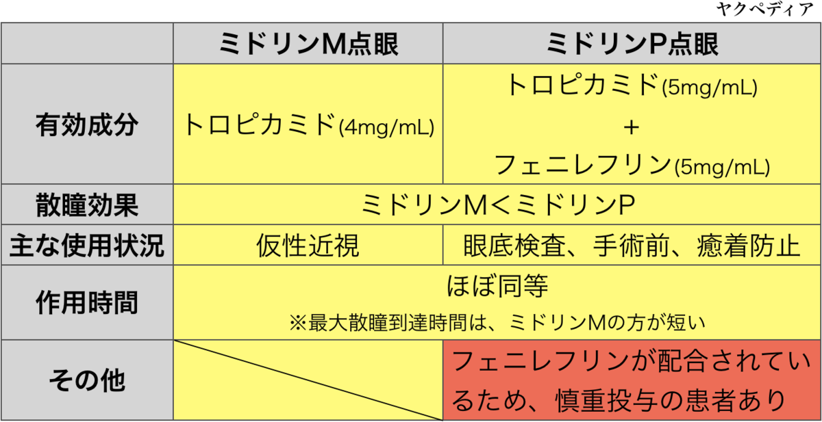 ミドリンmとミドリンpの違いは 効果時間やミドリンpの処方意図を徹底解説 ヤクペディア