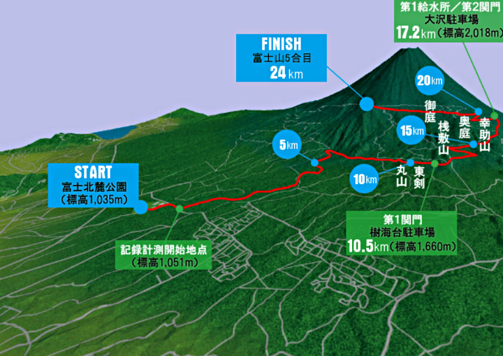 Mt.富士ヒルクライム コースマップ