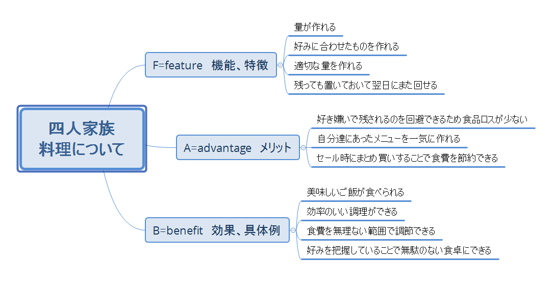 f:id:hukihuuki:20200520221952p:plain f:id:hukihuuki:20200520221952p:plain