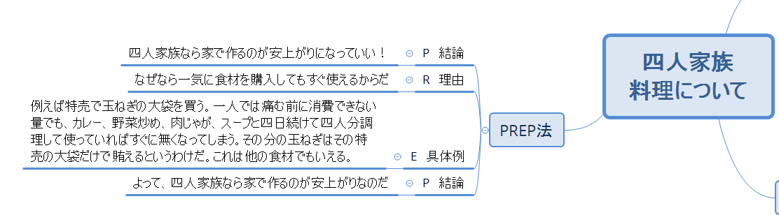 f:id:hukihuuki:20200520230133p:plain f:id:hukihuuki:20200520230133p:plain