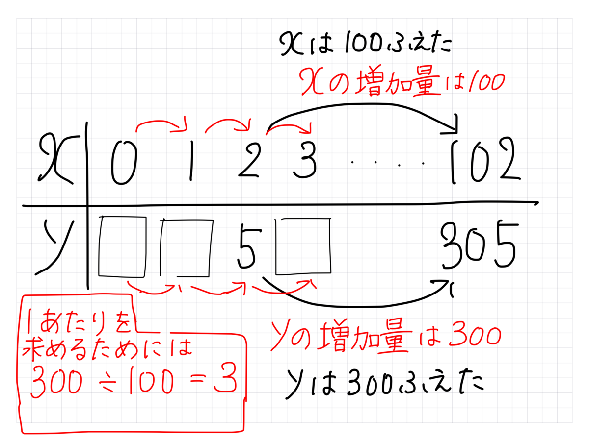 f:id:huku400made:20190706234437p:plain