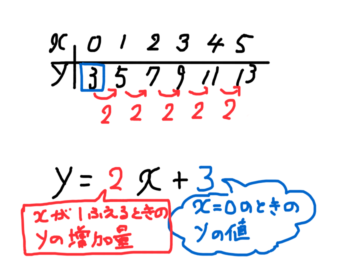 f:id:huku400made:20190707104621p:plain