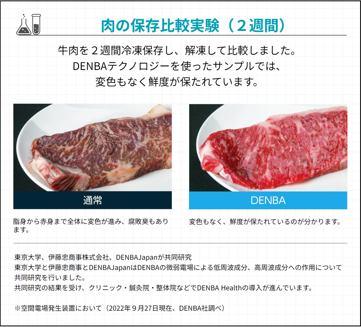 denba health 怪しい