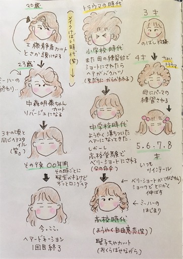 f:id:hukunekox:20190813170713j:image f:id:hukunekox:20190813170713j:image