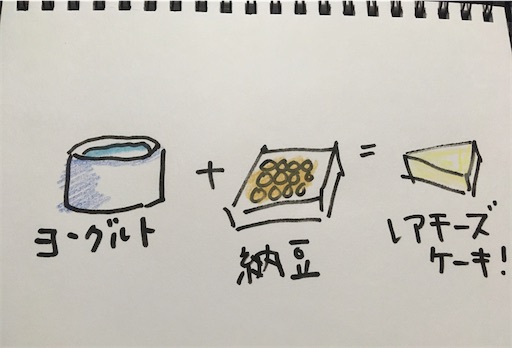 f:id:hukunekox:20191226194625j:image