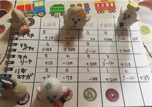 f:id:hukunekox:20200205141030j:image