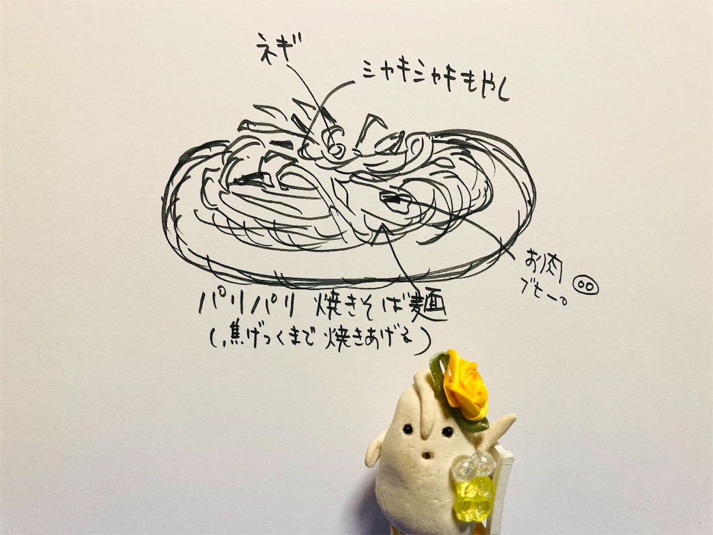 f:id:hukunekox:20210327214510j:image