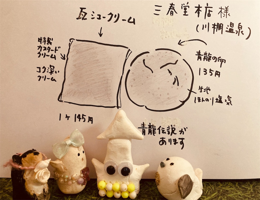 f:id:hukunekox:20210528123746j:image