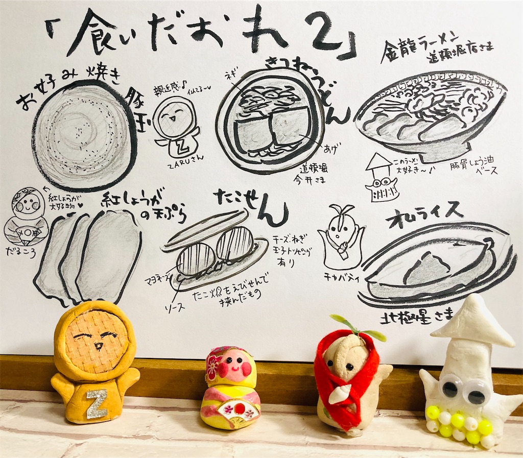 f:id:hukunekox:20210630184513j:image f:id:hukunekox:20210630184513j:image