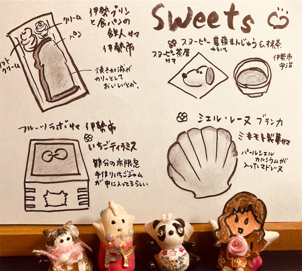 f:id:hukunekox:20210723113112j:image f:id:hukunekox:20210723113112j:image