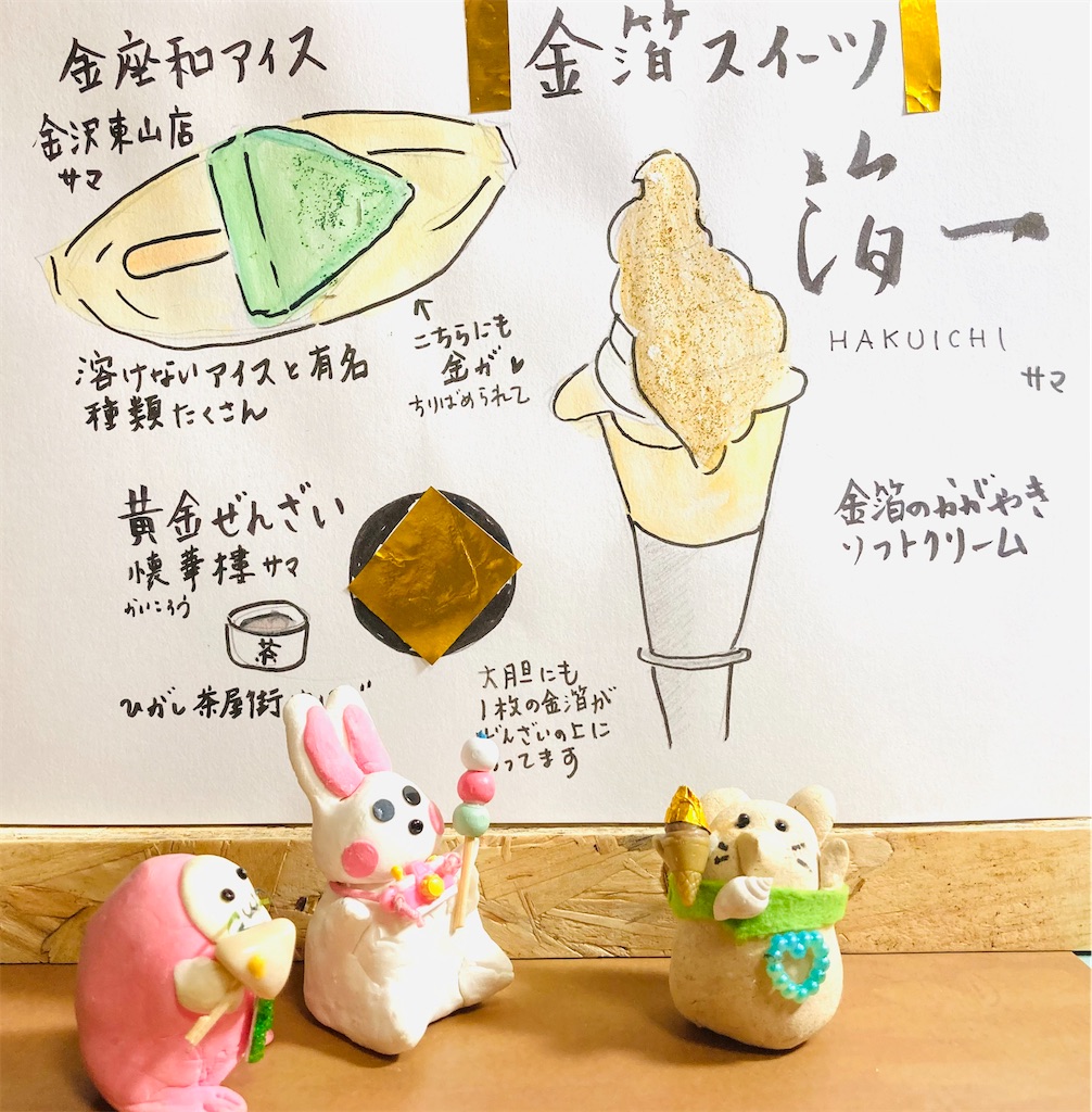 f:id:hukunekox:20210821124412j:image