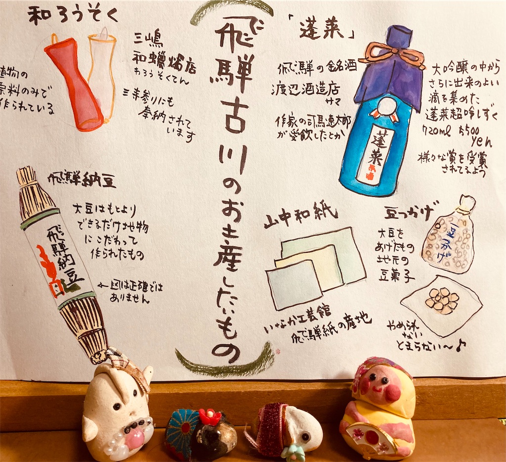 f:id:hukunekox:20210903120758j:image