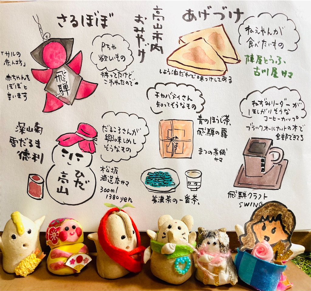 f:id:hukunekox:20210903130232j:image