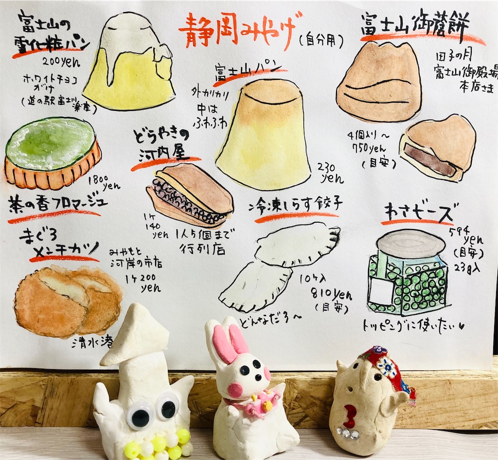 f:id:hukunekox:20211010110035j:image