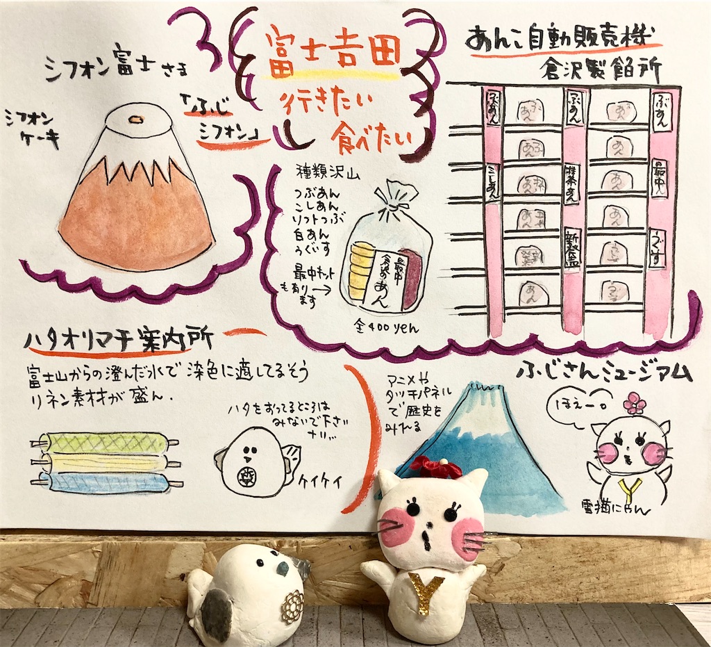 f:id:hukunekox:20211013122233j:image f:id:hukunekox:20211013122233j:image