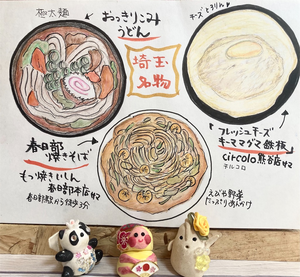 f:id:hukunekox:20211105113100j:image