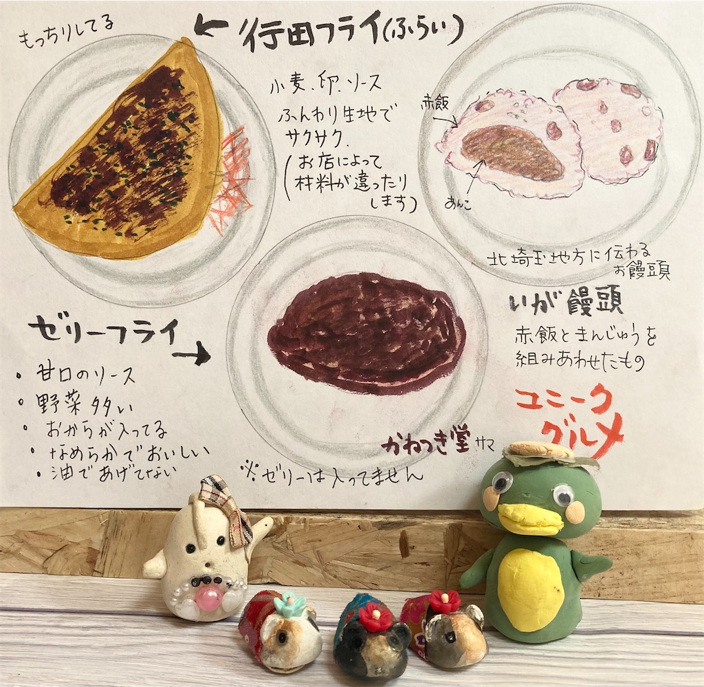 f:id:hukunekox:20211105113804j:image