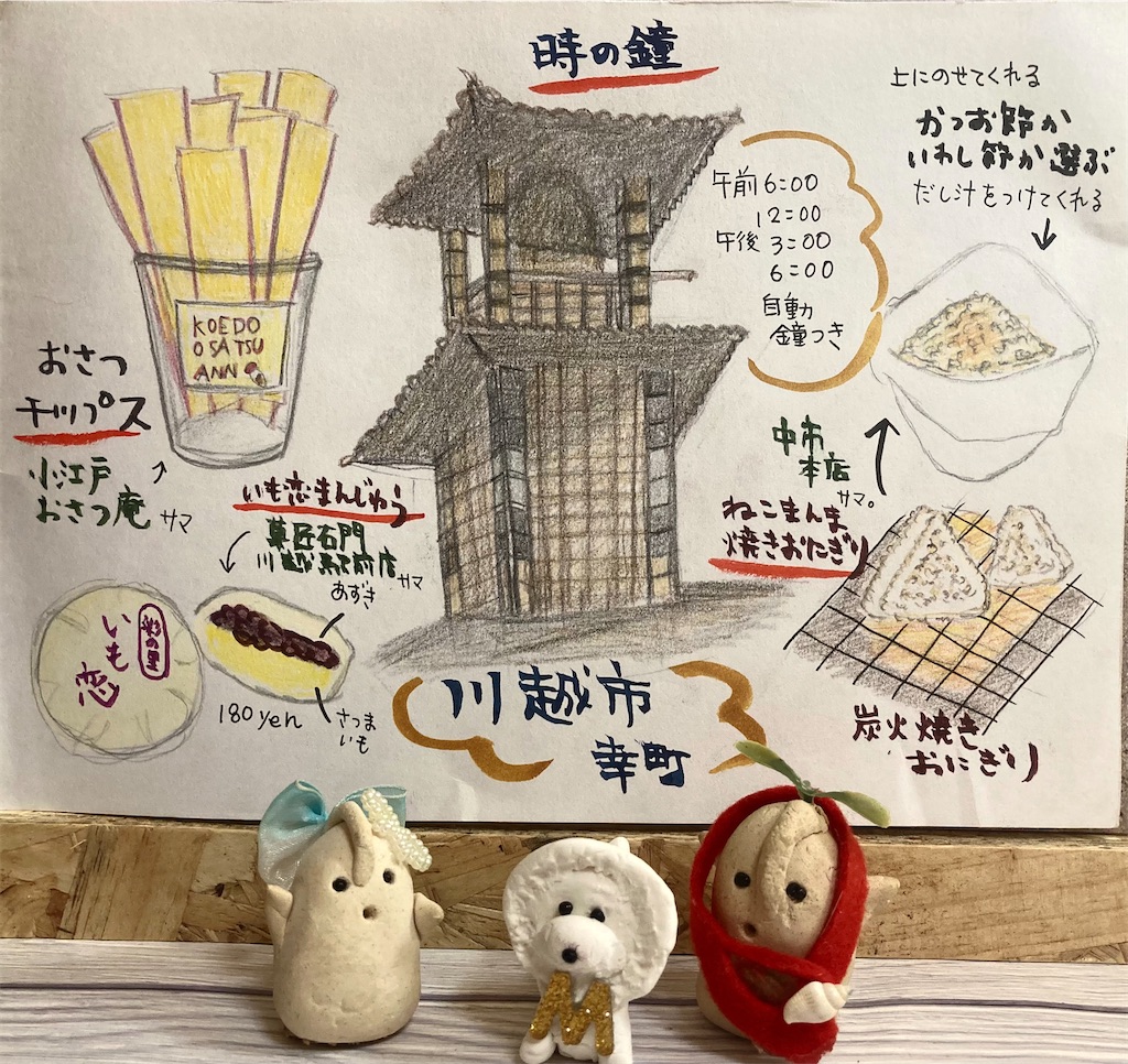f:id:hukunekox:20211105113859j:image