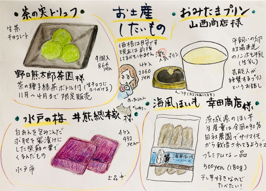 f:id:hukunekox:20211204203424j:image f:id:hukunekox:20211204203424j:image