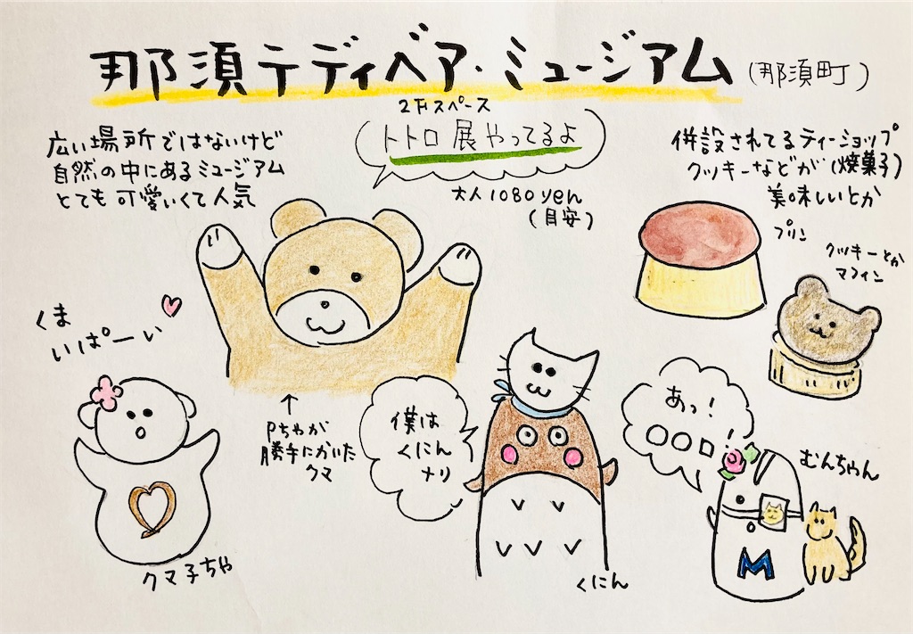 f:id:hukunekox:20211217200850j:image f:id:hukunekox:20211217200850j:image